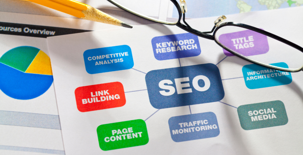 SEO Attribution for Local Businesses and Franchisees in 2025