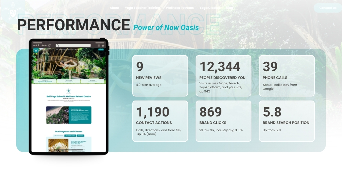 monthly performance reports of power of now oasis